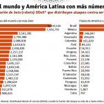 chart-bots